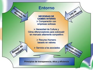 NECESIDAD DE  CAMBIO INTERNO    Comparación con  empresas exitosas    Necesidad de Cultura y  Clima diferenciadores para sobresalir  en mercado altamente competitivo    Recurso Humano  basado en valores    Servicio a los asociados Exigencia del  Mercado Riesgo de  Imagen Nuevas normas  de supervisión Ley de  Control Interno Entorno Principios de transparencia, ética y eficiencia  