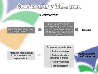 Conducción y Liderazgo LA CONFUSION Concepto Tradicional  (del inglés “leader”) Aplicación mas o menos indiscriminada en las organizaciones Cualidad más o menos desconocida que hace que la gente lo siga. Especialmente en política, en religión, en la guerra En general competencias: Define propósitos Obtiene atención, confianza e interés Motiva y reconoce Brinda dirección Carisma Administración  o Conducción 