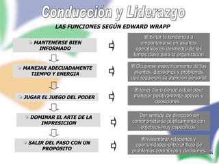 Conducción y Liderazgo LAS FUNCIONES SEGÚN EDWARD WRAPP MANEJAR ADECUADAMENTE TIEMPO Y ENERGIA JUGAR EL JUEGO DEL PODER MANTENERSE BIEN INFORMADO DOMINAR EL ARTE DE LA IMPRESICION Evitar la tendencia a empantanarse en asuntos operativos en desmedro de los temas clave para la organización Ocuparse específicamente de los asuntos, decisiones y problemas que requieren su atención personal tener claro donde actual para manejar positivamente apoyos y oposiciones  Dar sentido de dirección sin comprometerse públicamente con objetivos muy específicos  SALIR DEL PASO CON UN PROPOSITO Vislumbrar relaciones y oportunidades entre el flujo de problemas operativos y decisiones 
