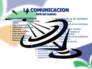 LA COMUNICACION Perfil del Capitulo Comunicación interpersonal Comunicación en un solo sentido Vs dos sentidos. Fallas en la comunicación. Señales mixtas y percepciones equivocadas. Medios orales y escritos. Medios electrónicos. Redes de comunicaciones. Riqueza de los medios. Eficiencia y Eficacia. Mejoramiento de las habilidades de comunicación. Mejoramiento de las habilidades del emisor. Habilidades no verbales. Señales no verbales en diferentes países. Mejoramiento de las habilidades del receptor. Supervisión efectiva Comunicación organizacional Comunicación descendente. Comunicación ascendente. Comunicación horizontal. Comunicación formal e informal. Y Ausencia de frontera. 