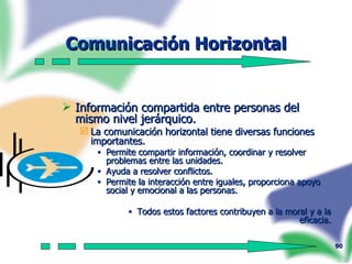Comunicación Horizontal Información compartida entre personas del mismo nivel jerárquico. La comunicación horizontal tiene diversas funciones importantes.  Permite compartir información, coordinar y resolver problemas entre las unidades. Ayuda a resolver conflictos. Permite la interacción entre iguales, proporciona apoyo social y emocional a las personas. Todos estos factores contribuyen a la moral y a la eficacia. 