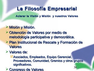 36
La Filosofía EmpresarialLa Filosofía Empresarial
Aclarar la Visión y Misión y nuestros ValoresAclarar la Visión y Misión y nuestros Valores
 Misión y Misión.Misión y Misión.
 Obtención de Valores por medio deObtención de Valores por medio de
metodología participativa y democrática.metodología participativa y democrática.
 Plan Institucional de Rescate y Formación dePlan Institucional de Rescate y Formación de
ValoresValores
 Valores de:Valores de:
Asociados, Empleados, Equipo Gerencial,Asociados, Empleados, Equipo Gerencial,
Proveedores, Comunidad, Gremios y otros gruposProveedores, Comunidad, Gremios y otros grupos
significativos.significativos.
 Congreso de ValoresCongreso de Valores
 