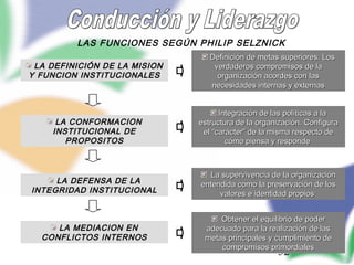 52
LAS FUNCIONES SEGÚN PHILIP SELZNICK
LA CONFORMACIONLA CONFORMACION
INSTITUCIONAL DEINSTITUCIONAL DE
PROPOSITOSPROPOSITOS
LA DEFENSA DE LALA DEFENSA DE LA
INTEGRIDAD INSTITUCIONALINTEGRIDAD INSTITUCIONAL
LA DEFINICIÓN DE LA MISIONLA DEFINICIÓN DE LA MISION
Y FUNCION INSTITUCIONALESY FUNCION INSTITUCIONALES
LA MEDIACION ENLA MEDIACION EN
CONFLICTOS INTERNOSCONFLICTOS INTERNOS
Definición de metas superiores. LosDefinición de metas superiores. Los
verdaderos compromisos de laverdaderos compromisos de la
organización acordes con lasorganización acordes con las
necesidades internas y externasnecesidades internas y externas
Integración de las políticas a laIntegración de las políticas a la
estructura de la organización. Configuraestructura de la organización. Configura
el “carácter” de la misma respecto deel “carácter” de la misma respecto de
cómo piensa y respondecómo piensa y responde
La supervivencia de la organizaciónLa supervivencia de la organización
entendida como la preservación de losentendida como la preservación de los
valores e identidad propiosvalores e identidad propios
Obtener el equilibrio de poderObtener el equilibrio de poder
adecuado para la realización de lasadecuado para la realización de las
metas principales y cumplimiento demetas principales y cumplimiento de
compromisos primordialescompromisos primordiales
 