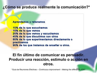 77
Aprendemos y retenemosAprendemos y retenemos
10% de lo que escuchamos10% de lo que escuchamos
15% de lo que vemos15% de lo que vemos
20% de lo que vemos y escuchamos20% de lo que vemos y escuchamos
40% de lo que discutimos con otros40% de lo que discutimos con otros
80% de lo que experimentamos directamente o80% de lo que experimentamos directamente o
practicamospracticamos
90% de los que tratamos de enseñar a otros.90% de los que tratamos de enseñar a otros.
¿Cómo se produce realmente la comunicación?*
El fin último de comunicar es persuadir.
Producir una reacción, estimulo o acción en
otros.
*Guia de Reuniones Efectivas – Continuous improvement – Making the difference -OXY
 