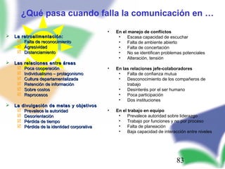 83
 La retroalimentación:La retroalimentación:
 Falta de reconocimientoFalta de reconocimiento
 AgresividadAgresividad
 DistanciamientoDistanciamiento
 Las relaciones entre áreasLas relaciones entre áreas
 Poca cooperaciónPoca cooperación
 Individualismo – protagonismoIndividualismo – protagonismo
 Cultura departamentalizadaCultura departamentalizada
 Retención de informaciónRetención de información
 Sobre costosSobre costos
 ReprocesosReprocesos
 La divulgación de metas y objetivosLa divulgación de metas y objetivos
 Prevalece la autoridadPrevalece la autoridad
 DesorientaciónDesorientación
 Pérdida de tiempoPérdida de tiempo
 Pérdida de la identidad corporativaPérdida de la identidad corporativa
¿Qué pasa cuando falla la comunicación en …
• En el manejo de conflictos
• Escasa capacidad de escuchar
• Falta de ambiente abierto
• Falta de concertación
• No se identifican problemas potenciales
• Alteración, tensión
• En las relaciones jefe-colaboradores
• Falta de confianza mutua
• Desconocimiento de los compañeros de
trabajo
• Desinterés por el ser humano
• Poca participación
• Dos instituciones
• En el trabajo en equipo
• Prevalece autoridad sobre liderazgo
• Trabajo por funciones y no por proceso
• Falta de planeación
• Baja capacidad de interacción entre niveles
 