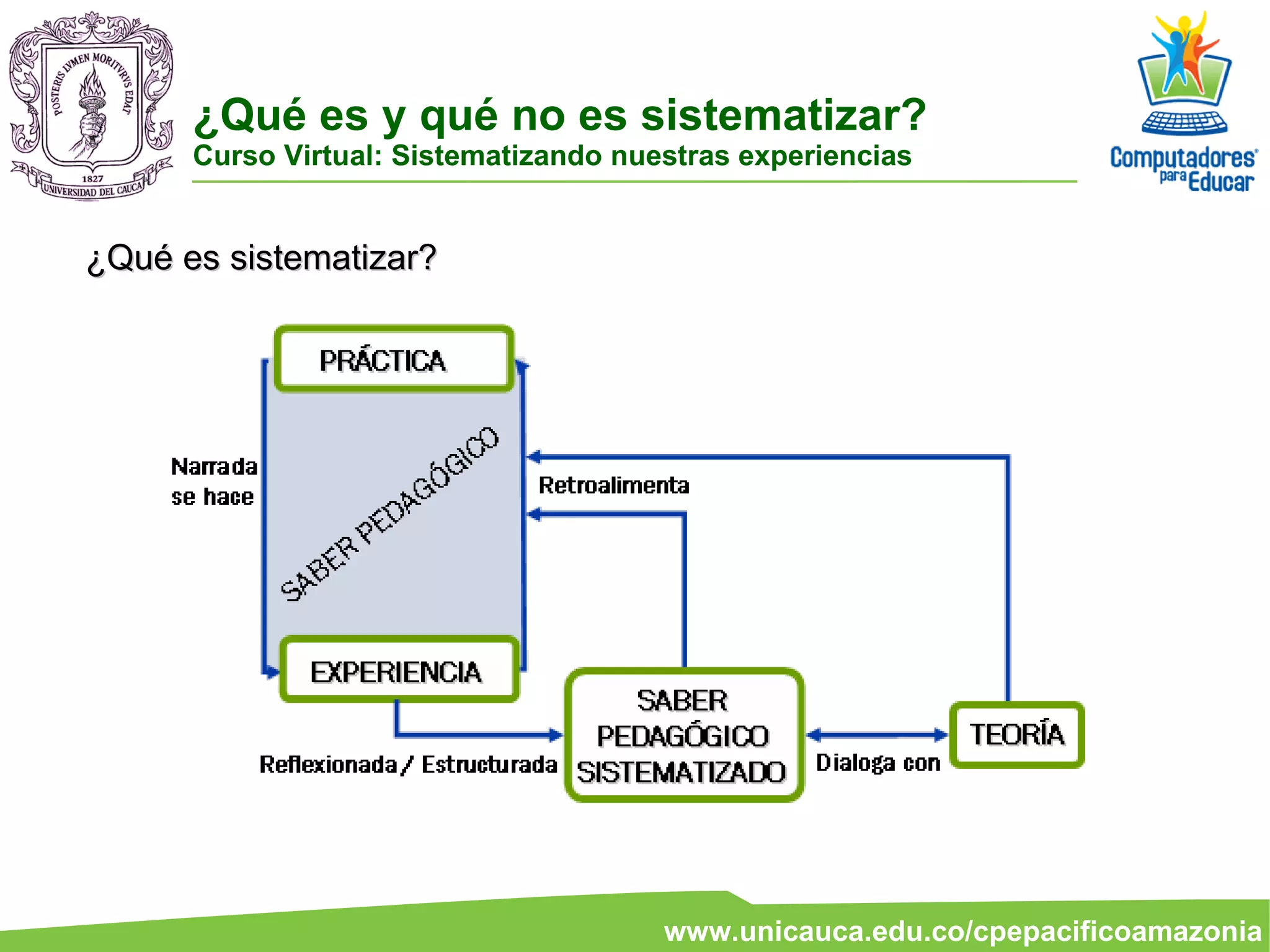 Qué es y qué no es Sistematizar | PPT | Education