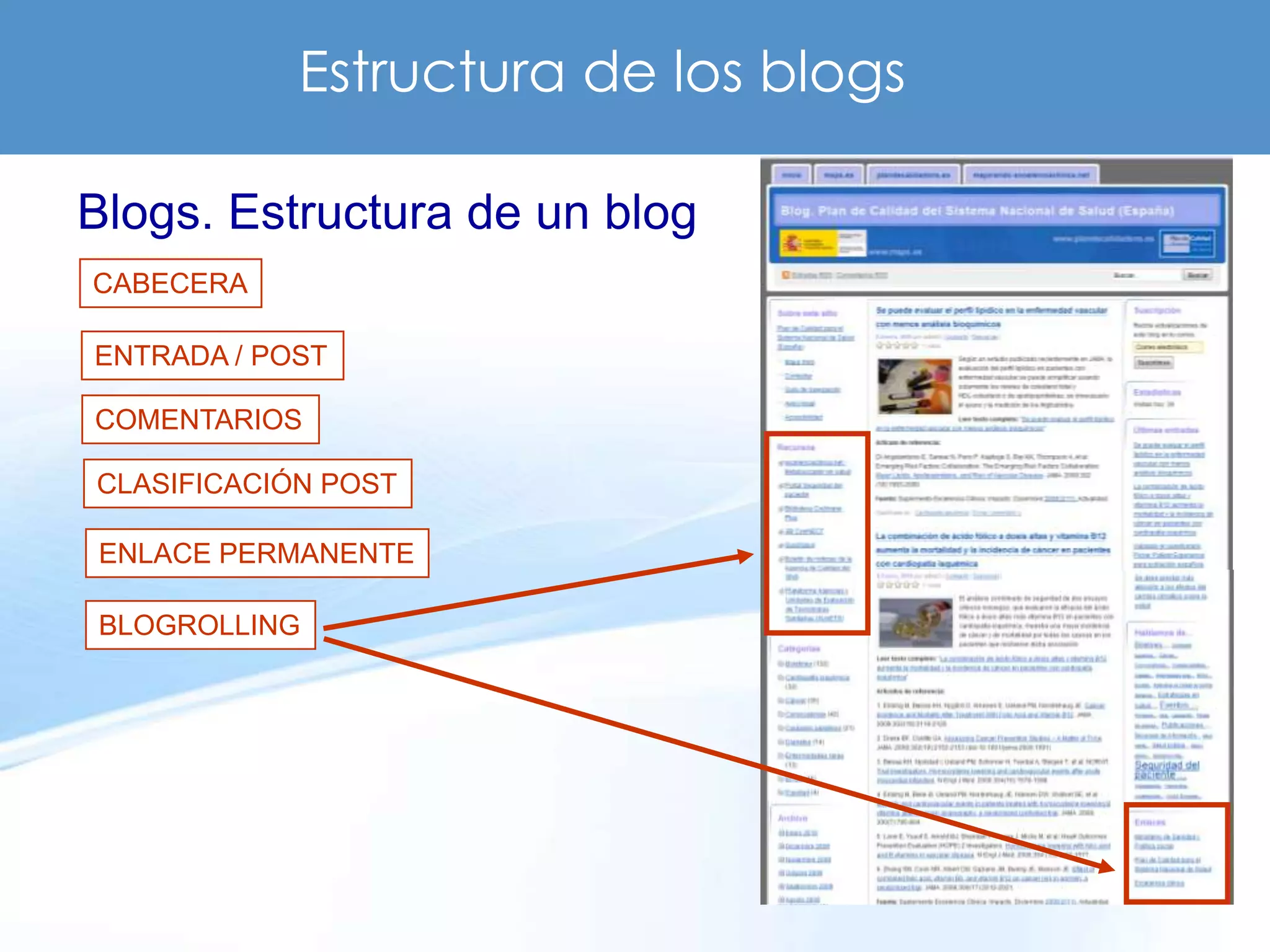 Estructura de los blogs

Blogs. Estructura de un blog
CABECERA

ENTRADA / POST

COMENTARIOS

CLASIFICACIÓN POST

ENLACE PERMANENTE

BLOGROLLING
 