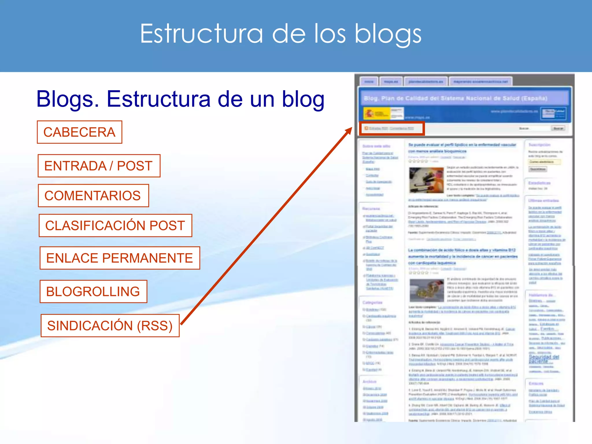 Estructura de los blogs

Blogs. Estructura de un blog
CABECERA

ENTRADA / POST

COMENTARIOS

CLASIFICACIÓN POST

ENLACE PERMANENTE

BLOGROLLING

 SINDICACIÓN (RSS)
 