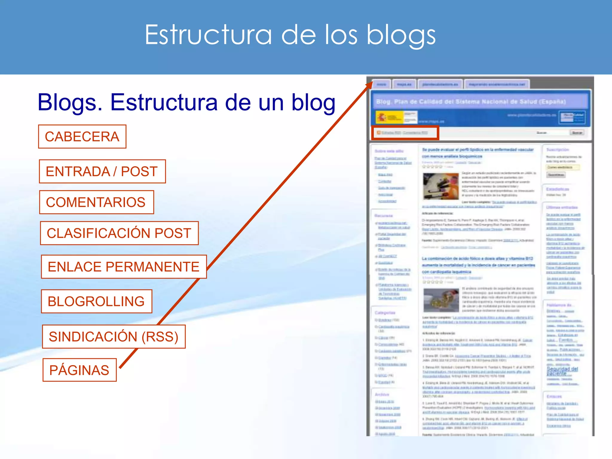 Estructura de los blogs

Blogs. Estructura de un blog
CABECERA

ENTRADA / POST

COMENTARIOS

CLASIFICACIÓN POST

ENLACE PERMANENTE

BLOGROLLING

 SINDICACIÓN (RSS)

 PÁGINAS
 