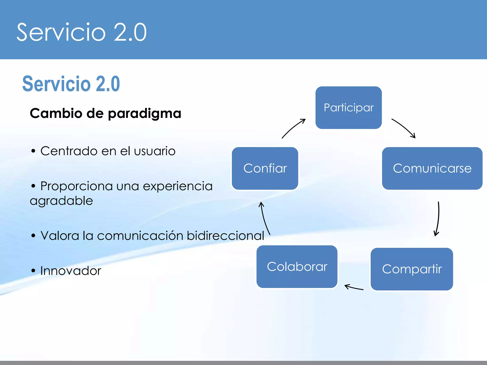Servicio 2.0

Servicio 2.0
                                                  Participar
 Cambio de paradigma

 • Centrado en el usuario
                                   Confiar                      Comunicarse
 • Proporciona una experiencia
 agradable

 • Valora la comunicación bidireccional

 • Innovador                              Colaborar            Compartir
 