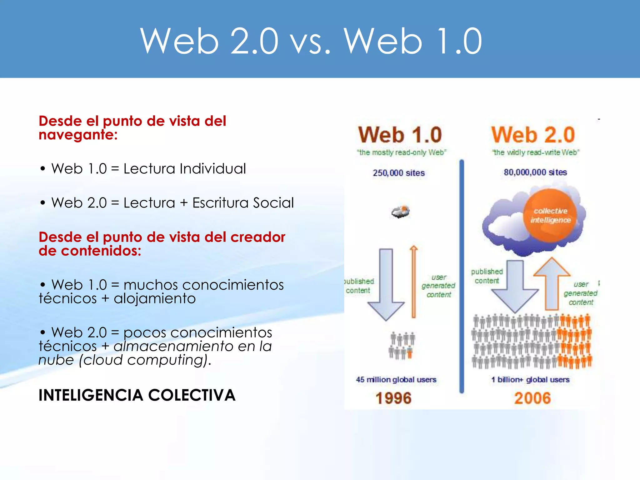 Web 2.0 vs. Web 1.0

Desde el punto de vista del
navegante:

• Web 1.0 = Lectura Individual

• Web 2.0 = Lectura + Escritura Social

Desde el punto de vista del creador
de contenidos:

• Web 1.0 = muchos conocimientos
técnicos + alojamiento

• Web 2.0 = pocos conocimientos
técnicos + almacenamiento en la
nube (cloud computing).

INTELIGENCIA COLECTIVA
 