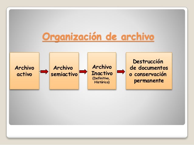 ARCHIVO Y CLASIFICACIÓN_Curso web 2.0