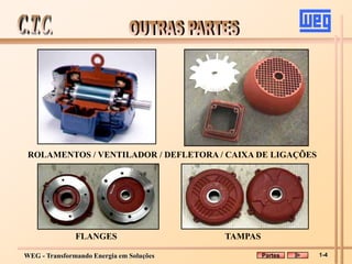 WEG - Transformando Energia em Soluções
TAMPAS
FLANGES
ROLAMENTOS / VENTILADOR / DEFLETORA / CAIXA DE LIGAÇÕES
1-4
Partes
 