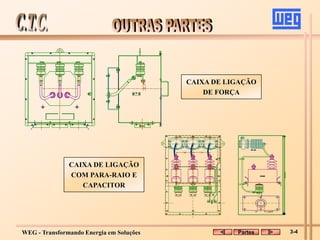WEG - Transformando Energia em Soluções
CAIXA DE LIGAÇÃO
DE FORÇA
CAIXA DE LIGAÇÃO
COM PARA-RAIO E
CAPACITOR
3-4
Partes
 