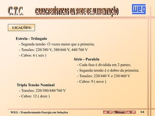 WEG - Transformando Energia em Soluções
Tripla Tensão Nominal
- Tensões: 220/380/440/760 V
- Cabos: 12 ( doze )
LIGAÇÕES:
Série - Paralela
- Cada fase é dividida em 2 partes;
- Segunda tensão é o dobro da primeira;
- Tensões: 220/440 V e 230/460 V
- Cabos: 9 ( nove )
Estrela - Triângulo
- Segunda tensão 3 vezes maior que a primeira;
- Tensões: 220/380 V, 380/660 V, 440/760 V
- Cabos: 6 ( seis )
Manual 5-6
 