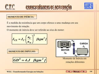 WEG - Transformando Energia em Soluções
É a medida da resistência que um corpo oferece a uma mudança em seu
movimento de rotação.
O momento de inércia deve ser referido ao eixo do motor:
]
[kgm
n
n
.
J
J 2
C
C
CE
M
2









]
[kgm
J
4
GD 2
.
2

Momento de Inércia em
rotações diferentes
MOTOR
JM
CARGA
JC
nM
nC
MOMENTO DE IMPULSO:
MOMENTO DE INÉRCIA:
Manual 3-6
 