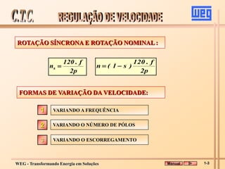 WEG - Transformando Energia em Soluções
ROTAÇÃO SÍNCRONA E ROTAÇÃO NOMINAL :
2p
f
.
120
)
s
1
(
n 

2p
f
.
120
ns 
FORMAS DE VARIAÇÃO DA VELOCIDADE:
VARIANDO O ESCORREGAMENTO
VARIANDO A FREQUÊNCIA
VARIANDO O NÚMERO DE PÓLOS
2
3
1
Manual 1-3
 