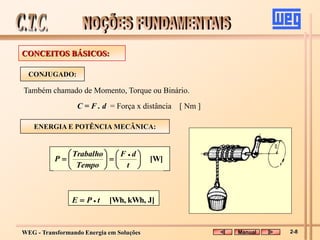 WEG - Transformando Energia em Soluções
C = F . d = Força x distância [ Nm ]
[W]















t
d
F
Tempo
Trabalho
P
J]
kWh,
[Wh,
t
P
E 

CONCEITOS BÁSICOS:
CONJUGADO:
ENERGIA E POTÊNCIA MECÂNICA:
Também chamado de Momento, Torque ou Binário.
Manual 2-8
 