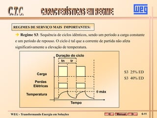 WEG - Transformando Energia em Soluções
REGIMES DE SERVIÇO MAIS IMPORTANTES:
 Regime S3: Sequência de ciclos idênticos, sendo um período a carga constante
e um período de repouso. O ciclo é tal que a corrente de partida não afeta
significativamente a elevação de temperatura.
S3 25% ED
S3 40% ED
Carga
Perdas
Elétricas
Temperatura
 máx
Tempo
tn tr
Duração do ciclo
Manual 6-11
 