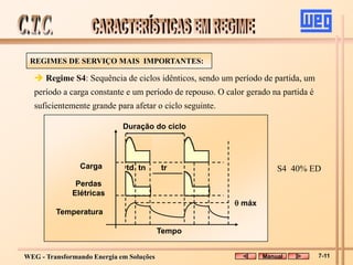WEG - Transformando Energia em Soluções
REGIMES DE SERVIÇO MAIS IMPORTANTES:
 Regime S4: Sequência de ciclos idênticos, sendo um período de partida, um
período a carga constante e um período de repouso. O calor gerado na partida é
suficientemente grande para afetar o ciclo seguinte.
S4 40% ED
Carga
Perdas
Elétricas
Temperatura
Tempo
Duração do ciclo
 máx
td tn tr
Manual 7-11
 