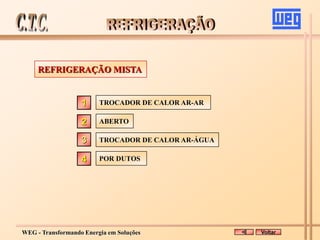 WEG - Transformando Energia em Soluções
REFRIGERAÇÃO MISTA
TROCADOR DE CALOR AR-AR
ABERTO
TROCADOR DE CALOR AR-ÁGUA
2
3
1
POR DUTOS
4
Voltar
 
