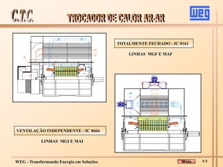 WEG - Transformando Energia em Soluções
TOTALMENTE FECHADO - IC 0161
LINHAS MGF E MAF
VENTILAÇÃO INDEPENDENTE - IC 0666
LINHAS MGI E MAI
Mista 1-1
 