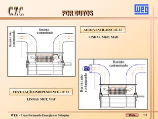 WEG - Transformando Energia em Soluções
AUTO VENTILADO - IC 33
LINHAS MGD, MAD
VENTILAÇÃO INDEPENDENTE - IC 33
LINHAS MGT, MAT
Mista 1-1
 