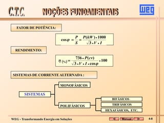 WEG - Transformando Energia em Soluções
FATOR DE POTÊNCIA:
RENDIMENTO:
SISTEMAS DE CORRENTE ALTERNADA :
I
V
kW
P
S
P





3
1000
)
(
cos
  100
cos
3
)
(
736
% 







I
V
cv
P
SISTEMAS
MONOFÁSICOS
POLIFÁSICOS
BIFÁSICOS
TRIFÁSICOS
HEXAFÁSICOS, ETC.
Manual 4-8
 