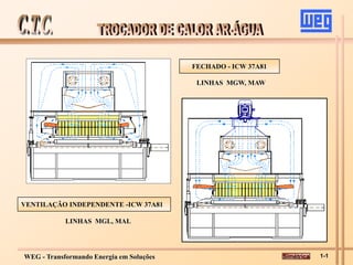 WEG - Transformando Energia em Soluções
FECHADO - ICW 37A81
LINHAS MGW, MAW
VENTILAÇÃO INDEPENDENTE -ICW 37A81
LINHAS MGL, MAL
Simétrica 1-1
 