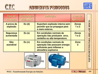 WEG - Transformando Energia em Soluções
Segurança Ex (e) Em condições normais de Zonas
aumentada operação não produzem arco, 1 e 2
centelha ou alta temperatura.
Não Ex (n) Em condições normais de Zona
acendível operação não possuem energia 2
suficiente para inflamar a
atmosfera explosiva
A prova de Ex (d) Suportam explosão interna sem Zonas
explosão permitir que se propague para 1 e 2
o meio externo.
Tipo de Simbologia Definição Área de
Proteção IEC/ABNT Aplicação
EQUIPAMENTOS
PARA
ÁREA
DE
RISCO
Manual 6-6
 