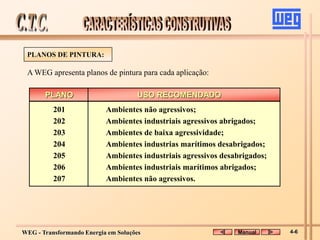 WEG - Transformando Energia em Soluções
A WEG apresenta planos de pintura para cada aplicação:
PLANOS DE PINTURA:
201 Ambientes não agressivos;
202 Ambientes industriais agressivos abrigados;
203 Ambientes de baixa agressividade;
204 Ambientes industrias marítimos desabrigados;
205 Ambientes industriais agressivos desabrigados;
206 Ambientes industriais marítimos abrigados;
207 Ambientes não agressivos.
PLANO USO RECOMENDADO
Manual 4-6
 