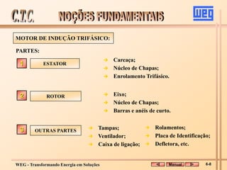 WEG - Transformando Energia em Soluções
MOTOR DE INDUÇÃO TRIFÁSICO:
ESTATOR
1
PARTES:
 Carcaça;
 Núcleo de Chapas;
 Enrolamento Trifásico.
2  Eixo;
 Núcleo de Chapas;
 Barras e anéis de curto.
3
ROTOR
OUTRAS PARTES
 Tampas;
 Ventilador;
 Caixa de ligação;
 Rolamentos;
 Placa de Identificação;
 Defletora, etc.
Manual 6-8
 