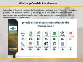 Whatsapp Canal de Atendimento
Segundo a 3ª Pesquisa Nacional do Varejo Online, realizada pelo E-Commerce Brasil em
parceria com o Sebrae Nacional, o WhatsApp é o quinto canal mais utilizado por e-
commerces para atendimento pré e pós-venda, além de ser responsável por 35% da
concretização das vendas online.
 