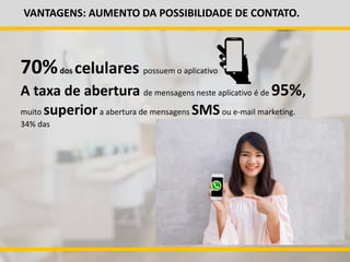 VANTAGENS: AUMENTO DA POSSIBILIDADE DE CONTATO.
70%dos celulares possuem o aplicativo
A taxa de abertura de mensagens neste aplicativo é de 95%,
muito superiora abertura de mensagens SMSou e-mail marketing.
34% das
 