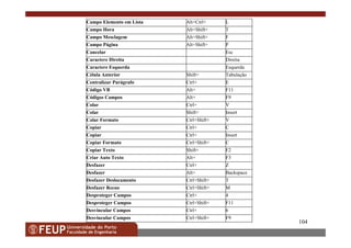 104
F9Ctrl+Shift+Desvincular Campos
6Ctrl+Desvincular Campos
F11Ctrl+Shift+Desproteger Campos
4Ctrl+Desproteger Campos
MCtrl+Shift+Desfazer Recuo
TCtrl+Shift+Desfazer Deslocamento
BackspaceAlt+Desfazer
ZCtrl+Desfazer
F3Alt+Criar Auto Texto
F2Shift+Copiar Texto
CCtrl+Shift+Copiar Formato
InsertCtrl+Copiar
CCtrl+Copiar
VCtrl+Shift+Colar Formato
InsertShift+Colar
VCtrl+Colar
F9Alt+Códigos Campos
F11Alt+Código VB
ECtrl+Centralizar Parágrafo
TabulaçãoShift+Célula Anterior
EsquerdaCaractere Esquerda
DireitaCaractere Direita
EscCancelar
PAlt+Shift+Campo Página
FAlt+Shift+Campo Mesclagem
TAlt+Shift+Campo Hora
LAlt+Ctrl+Campo Elemento em Lista
 