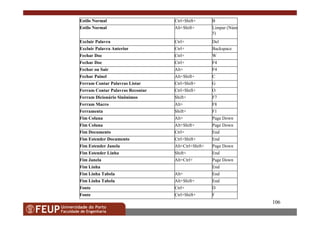 106
FCtrl+Shift+Fonte
DCtrl+Fonte
EndAlt+Shift+Fim Linha Tabela
EndAlt+Fim Linha Tabela
EndFim Linha
Page DownAlt+Ctrl+Fim Janela
EndShift+Fim Estender Linha
Page DownAlt+Ctrl+Shift+Fim Estender Janela
EndCtrl+Shift+Fim Estender Documento
EndCtrl+Fim Documento
Page DownAlt+Shift+Fim Coluna
Page DownAlt+Fim Coluna
F1Shift+Ferramenta
F8Alt+Ferram Macro
F7Shift+Ferram Dicionário Sinônimos
OCtrl+Shift+Ferram Contar Palavras Recontar
GCtrl+Shift+Ferram Contar Palavras Listar
CAlt+Shift+Fechar Painel
F4Alt+Fechar ou Sair
F4Ctrl+Fechar Doc
WCtrl+Fechar Doc
BackspaceCtrl+Excluir Palavra Anterior
DelCtrl+Excluir Palavra
Limpar (Núm
5)
Alt+Shift+Estilo Normal
BCtrl+Shift+Estilo Normal
 