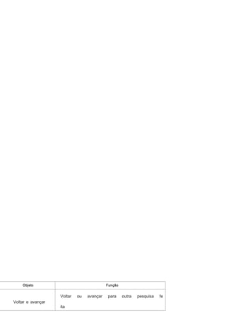 Objeto

Função

Voltar
Voltar e avançar

ou

ita
anteriormente.

avançar

para

outra

pesquisa

fe

 