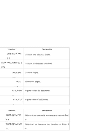 Pressione

Para fazer isto

CTRL+SETA PAR

Avançar uma palavra à direita.

A A
DIREIT
SETA PARA CIMA OU S

Avançar ou retroceder uma linha.

ETA
PARA BAI
PAGE DO

Avançar página.

WN
PAGE

Retroceder página.

UP
CTRL+HOM

Ir para o início do documento.

E
CTRL+ EN

Ir para o ﬁm do documento.

D
Pressione

Para fazer isto

SHIFT+SETA PAR

Selecionar ou desmarcar um caractere à esquerda d

A A

o

ESQUER
SHIFT+SETA PARA

cursor.
Selecionar ou desmarcar um caractere à direita d

A

o
DIREIT

cursor.

 