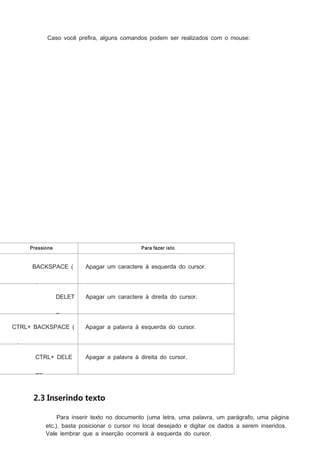 Caso você preﬁra, alguns comandos podem ser realizados com o mouse:

Pressione

Para fazer isto

BACKSPACE (

Apagar um caractere à esquerda do cursor.

)
DELET

Apagar um caractere à direita do cursor.

E
CTRL+ BACKSPACE (

Apagar a palavra à esquerda do cursor.

)
CTRL+ DELE

Apagar a palavra à direita do cursor.

TE

2.3 Inserindo texto
Para inserir texto no documento (uma letra, uma palavra, um parágrafo, uma página
etc.), basta posicionar o cursor no local desejado e digitar os dados a serem inseridos.
Vale lembrar que a inserção ocorrerá à esquerda do cursor.

 