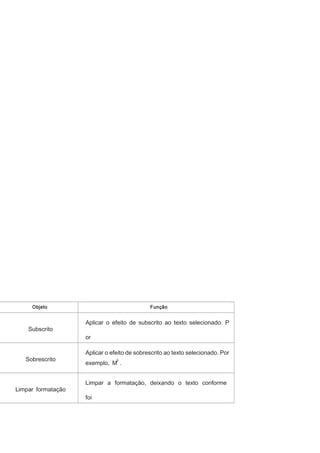 Objeto

Subscrito

Função

Aplicar o efeito de subscrito ao texto selecionado. P
or

Sobrescrito

Limpar formatação

exemplo, H O.
Aplicar o efeito de sobrescrito ao texto selecionado. Por
3

exemplo, M .
Limpar a formatação, deixando o texto conforme
foi
digitado originalmente.

 