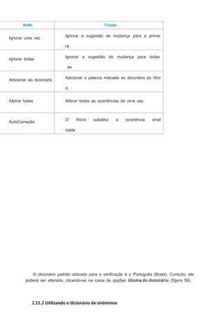 Botão

Ignorar uma vez

Função

Ignorar a sugestão de mudança para a primei
ra

Ignorar todas

ocorrência localizada.
Ignorar a sugestão de mudança para todas
as

Adicionar ao dicionário

ocorrências localizadas.
Adicionar a palavra indicada ao dicionário do Wor
d,
para que seja aceita como correta.

Alterar todas

AutoCorreção

Alterar todas as ocorrências de uma vez.

O

Word

substitui

a

ocorrência

sinal

izada
automaticamente, utilizando a primeira sugestão.

O dicionário padrão utilizado para a veriﬁcação é o Português (Brasil). Contudo, ele
poderá ser alterado, clicando-se na caixa de opções Idioma do dicionário (ﬁgura 59).

2.11.2 Utilizando o dicionário de sinônimos

 