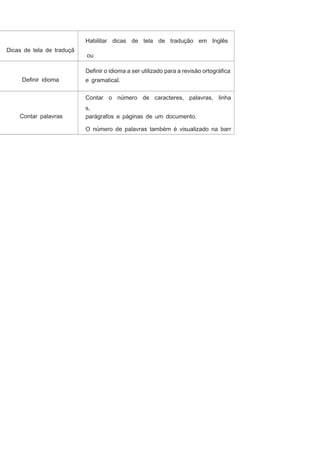 Habilitar dicas de tela de tradução em Inglês
Dicas de tela de traduçã

o

ou
Espanhol.
Deﬁnir o idioma a ser utilizado para a revisão ortográﬁca

Deﬁnir idioma

e gramatical.
Contar o número de caracteres, palavras, linha

Contar palavras

s,
parágrafos e páginas de um documento.
O número de palavras também é visualizado na barr
a

 