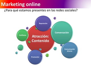 Marketing online 
¿Para qué estamos presentes en las redes sociales? 
Reputación 
Atracción: 
Contenido 
Confianza 
Conversación 
Comunicación 
directa 
Promoción 
 