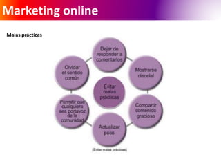 Marketing online 
Malas prácticas 
 