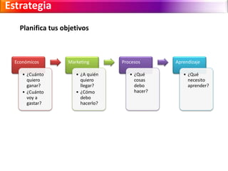 Estrategia 
Económicos 
• ¿Cuánto 
quiero 
ganar? 
• ¿Cuánto 
voy a 
gastar? 
Marketing 
• ¿A quién 
quiero 
llegar? 
• ¿Cómo 
debo 
hacerlo? 
Procesos 
• ¿Qué 
cosas 
debo 
hacer? 
Aprendizaje 
• ¿Qué 
necesito 
aprender? 
Planifica tus objetivos 
 