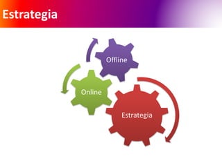 Estrategia 
Estrategia 
Online 
Offline 
 