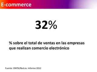 E-commerce 
32% 
% sobre el total de ventas en las empresas 
que realizan comercio electrónico 
Fuente: ONTSI/Red.es. Informe 2012 
 