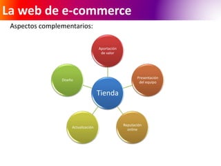 La web de e-commerce 
Aspectos complementarios: 
Aportación 
de valor 
Tienda 
Presentación 
del equipo 
Reputación 
online 
Diseño 
Actualización 
 