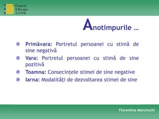 Anotimpurile …
Primăvara: Portretul persoanei cu stimă de
sine negativă
Vara: Portretul persoanei cu stimă de sine
pozitivă
Toamna: Consecinţele stimei de sine negative
Iarna: Modalităţi de dezvoltarea stimei de sine
Florentina Marcinschi
 