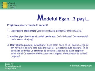 Modelul Egan…3 paşi…
Pregătirea pentru reuşita în carieră!
1. Abordarea problemei: Care este situaţia prezentă? Unde mă aflu?
2. Analiza şi proiectarea situaţiei preferate: Ce îmi doresc? Ce am nevoie?
Unde vreau să ajung?
3. Dezvoltarea planului de acţiune: Cum obţin ceea ce îmi doresc, ceea ce
am nevoie şi pentru care sunt motivat(ă)? Ce paşi trebuie parcurşi? În ce
perioadă de timp? Ce strategii de acţiune stabilesc pe baza etapelor
anterioare? Ce resurse folosesc pentru atingerea obiectivelor de carieră
propuse?
Şcoala Nr.1
Comuna Dobroeşti
Judeţul Ilfov
Florentina Marcinschi
 